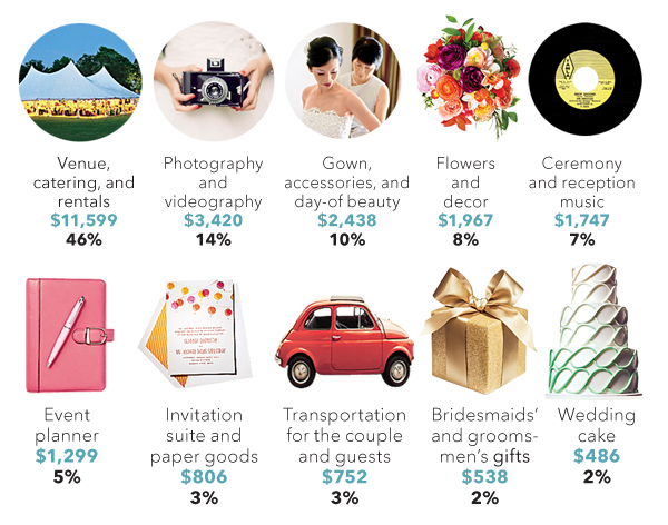 average-wedding-budget-infographic-new-2-600
