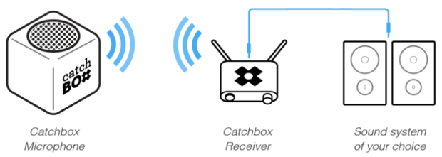 catch-box-2-620x221